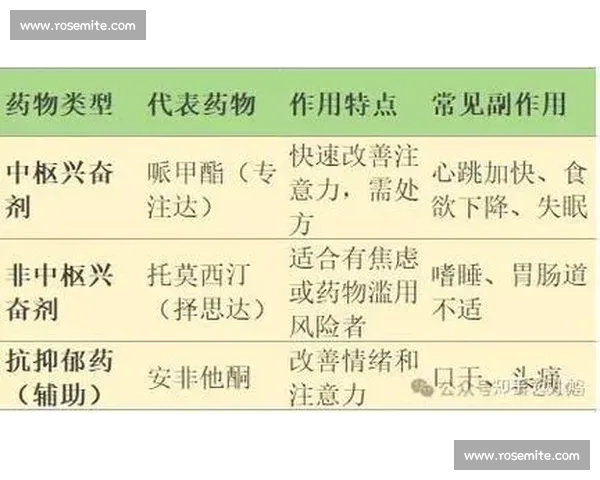 探索ADHD多维影响：从症状识别到生活管理全方位解析