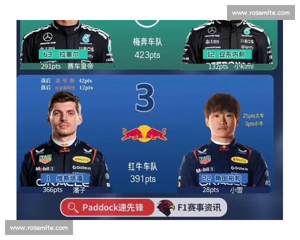 从籍籍无名到积分榜前列，F1电竞选手的励志故事！