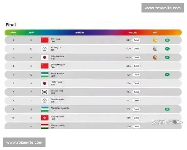 积分榜战报：中国台北选手刷新个人最佳排名