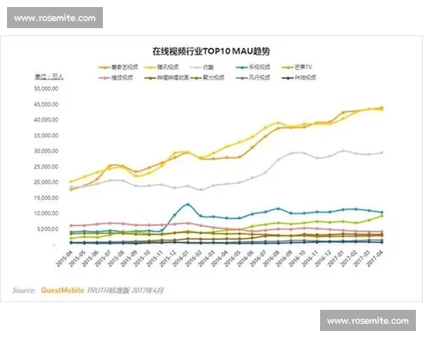 谁是电竞的“Netflix”这份视频平台榜单给你答案