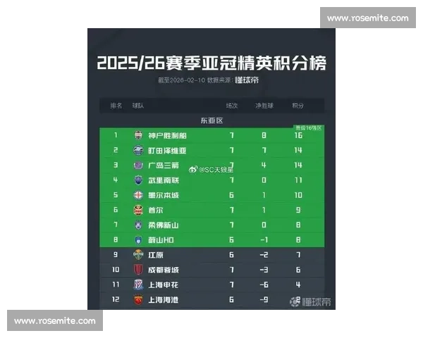 不甘落后!亚洲足球俱乐部排行榜,中超球队还有多远